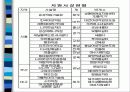 [여성학]성매매 특별법 시행후 현황과 문제점및 대책 25페이지