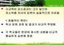 [PPT] 자립형 사립고 정책 (2006.4월최근) 25페이지
