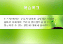 [PPT] 영어학습지도안 (고교1년 1과) 2페이지