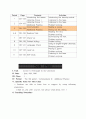 고등학교 영어과 학습지도안(1학년) 5페이지