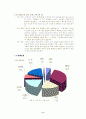 창업계획서인터넷교육 3페이지
