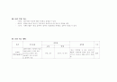학습지도안 2페이지