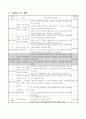 수학지도안 초등학교 4학년 수학과 교수학습안 3페이지