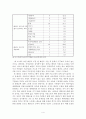 태권도 체육관의 운영침체 요인과 활성화 방안 4페이지