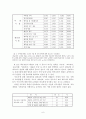태권도 체육관의 운영침체 요인과 활성화 방안 6페이지