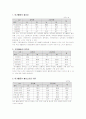 청소년 여가문제에 대한 고찰 10페이지