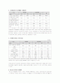 청소년 여가문제에 대한 고찰 11페이지