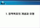 사회복지정책의 목표 3페이지