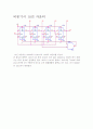 비동기식/동기식 카운터 5페이지