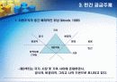 사회복지정책의 주체 (공급주체) 31페이지