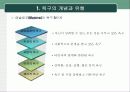 사회복지정책의 대상 7페이지