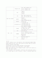 노인의죽음 13페이지