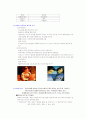 새로운 매체와 의사소통의 변화 3페이지