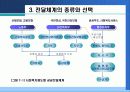 사회복지정책의 전달체계 26페이지