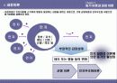[광고심리학]과정 이론에 기반한 광고 사례 분석 7페이지
