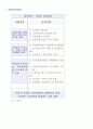 [아동복지정책]아동학대의 개념과  결과 그리고 사회 복지정책 및 향후 개입방안 12페이지