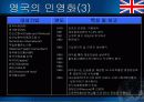 [구미통상론]EU 회원국의 공기업 민영화와 그 시사점 13페이지
