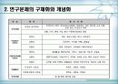 [정보사회와통계활용]이성친구와 이동통신업체에 대한 선호도와 핸드폰 요금의 상관관계 분석 7페이지