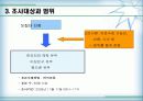 [정보사회와통계활용]이성친구와 이동통신업체에 대한 선호도와 핸드폰 요금의 상관관계 분석 9페이지