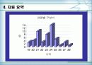 [정보사회와통계활용]이성친구와 이동통신업체에 대한 선호도와 핸드폰 요금의 상관관계 분석 11페이지