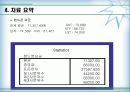 [정보사회와통계활용]이성친구와 이동통신업체에 대한 선호도와 핸드폰 요금의 상관관계 분석 15페이지