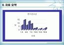 [정보사회와통계활용]이성친구와 이동통신업체에 대한 선호도와 핸드폰 요금의 상관관계 분석 16페이지
