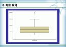 [정보사회와통계활용]이성친구와 이동통신업체에 대한 선호도와 핸드폰 요금의 상관관계 분석 17페이지