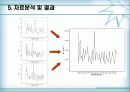 [정보사회와통계활용]이성친구와 이동통신업체에 대한 선호도와 핸드폰 요금의 상관관계 분석 19페이지