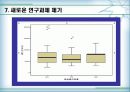 [정보사회와통계활용]이성친구와 이동통신업체에 대한 선호도와 핸드폰 요금의 상관관계 분석 25페이지