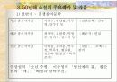 [한국문학사]1950년대의 우리문학 연구 12페이지