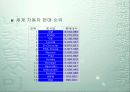 [기업경영]현대자동차의 경영전략 5페이지