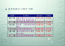 [기업경영]현대자동차의 경영전략 6페이지