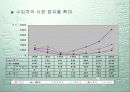 [기업경영]현대자동차의 경영전략 8페이지