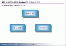 [기업경영과 현대사회]Amazon VS Barnes&Noble 9페이지