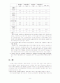 [사회학]모방된 폭력성에 대한 연구 6페이지