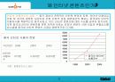 [국제경영]싸이월드의 중국 진출 방안연구 4페이지