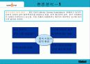 [국제경영]싸이월드의 중국 진출 방안연구 9페이지