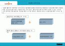 [국제경영]싸이월드의 중국 진출 방안연구 19페이지