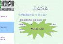 [기업경영]IMF이후 대림과 동아의 현상황 연구 9페이지