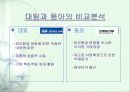 [기업경영]IMF이후 대림과 동아의 현상황 연구 11페이지