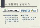 [기업분석]인터파크와 삼성몰의 경영 비교 분석 8페이지