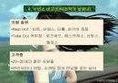 [사업계획서]여성전용카페 8페이지