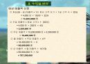[사업계획서]여성전용카페 23페이지
