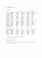 이랜드성공 11페이지