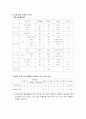 3일동안 섭취량 분석 2페이지