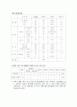 3일동안 섭취량 분석 3페이지