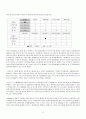 온라인 소비자 재무 설계 서비스 분석【 최우수 재무 설계 서비스 선정 】 17페이지