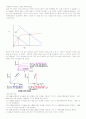 트렌지스터 특성 5페이지