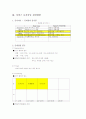 온미디어의 사업분석(stp, 포지셔닝 ) 8페이지