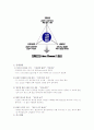 온미디어의 사업분석(stp, 포지셔닝 ) 15페이지